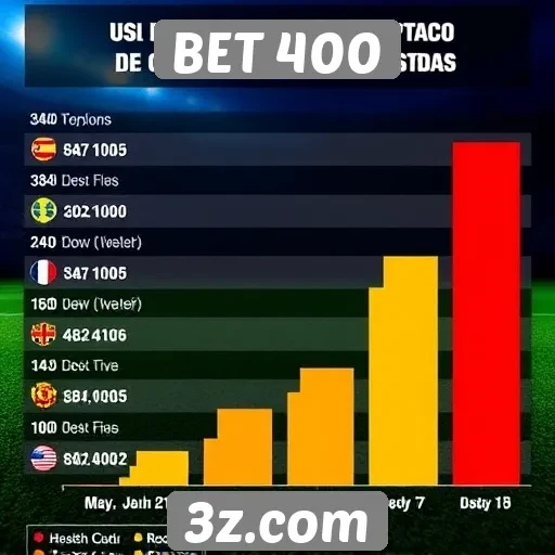 Estatísticas de usuários ativos no BET 400