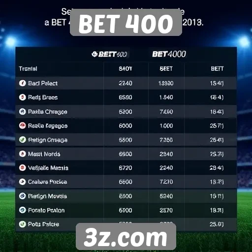 Comparativo entre BET 400 e concorrentes do setor
